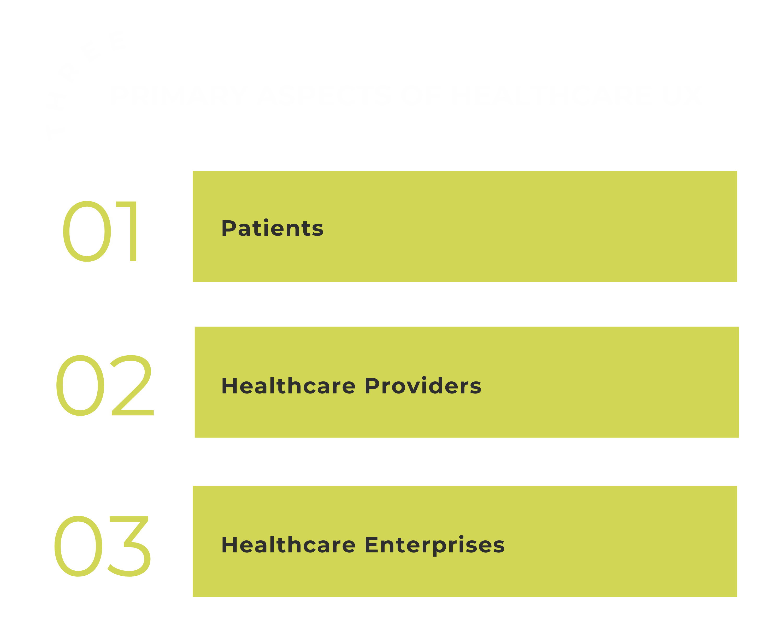 Primary aspects of healthcare UX