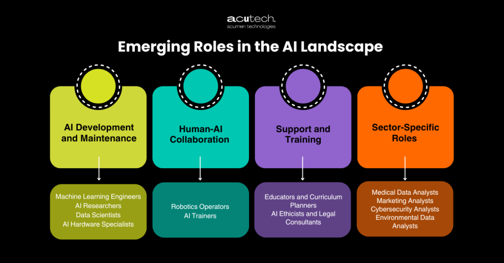 The Impact of AI in Employment – How is AI Shaping the Job Market and What Are the Skills You Need for Tomorrow’s Jobs?