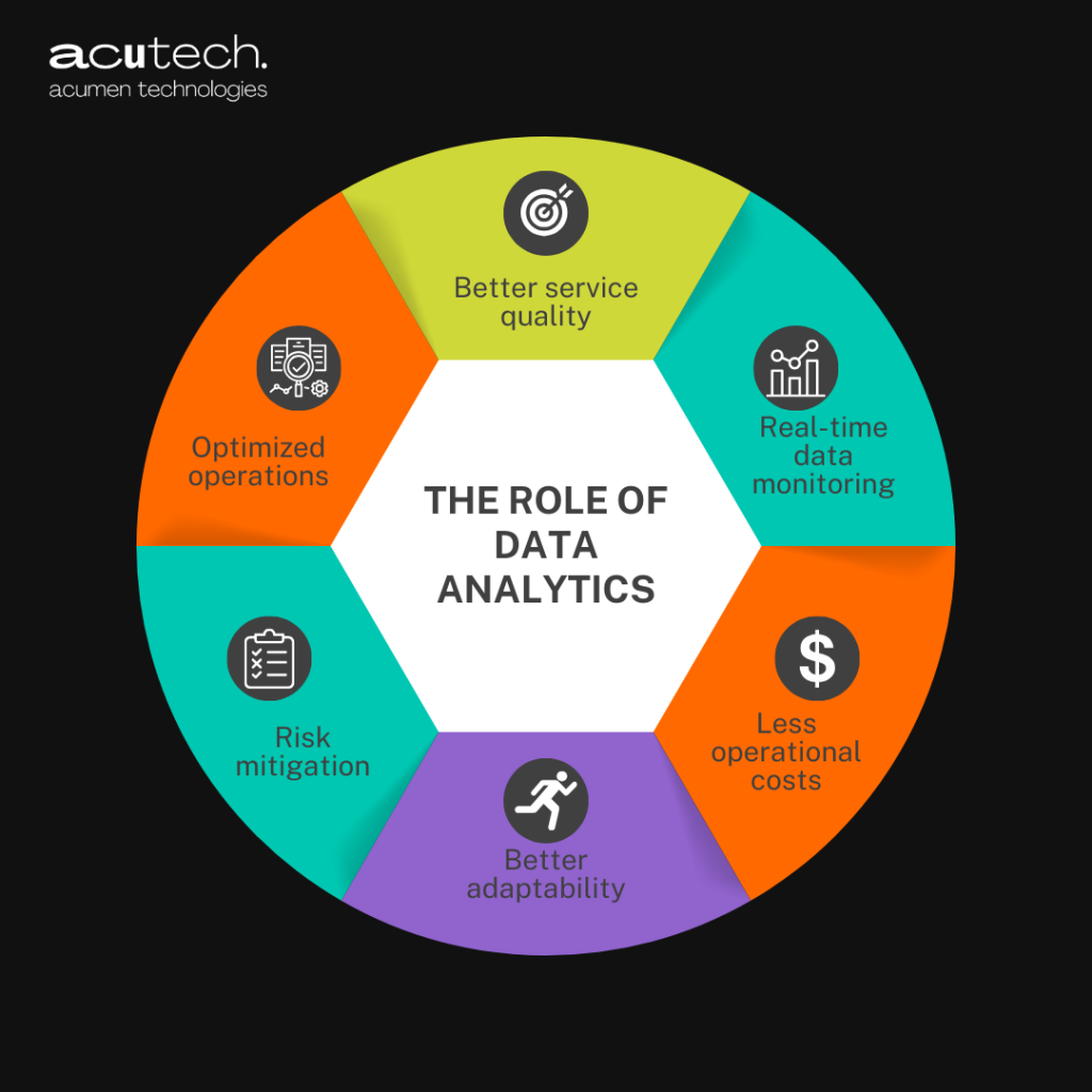 How does the leveraging of data analytics and business intelligence result in smarter financial decisions?