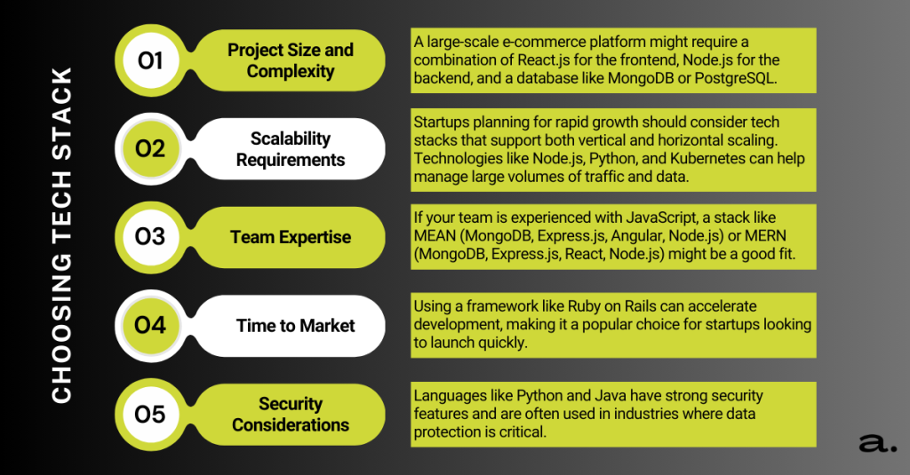 Guide to Selecting the Perfect Tech Stack for Startups