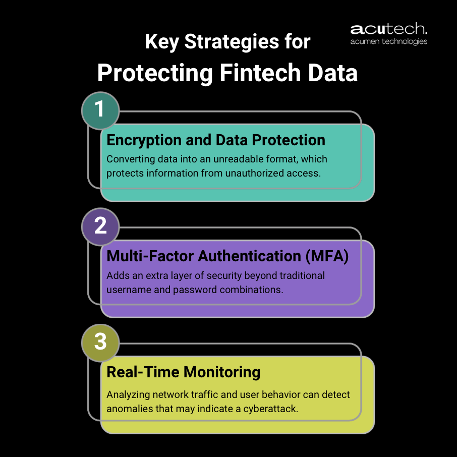 AI and Cybersecurity in Fintech