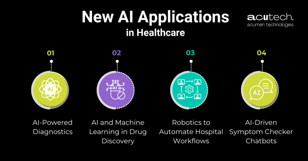 AI Applications in Healthcare