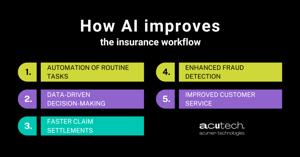 AI in Insurance