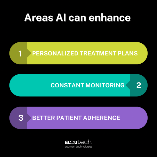 Utilizing AI and Predictive Analytics in Chronic Disease Care