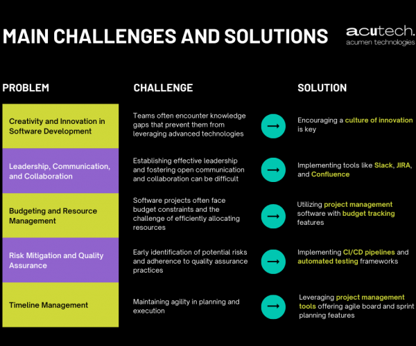 main challenges and solutions when starting a new project