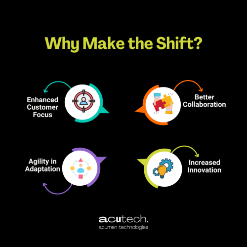 A vibrant infographic titled 'Why Make the Shift?' showcasing benefits like Enhanced Customer Focus, Better Collaboration, Agility in Adaptation, and Increased Innovation.