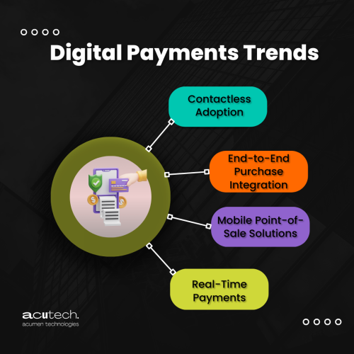 Digital payment trends