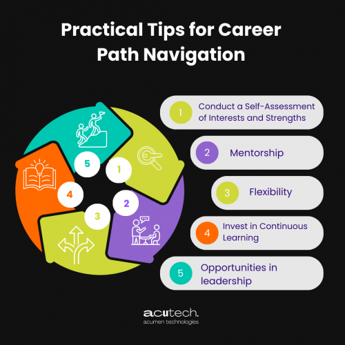 Engineering career path