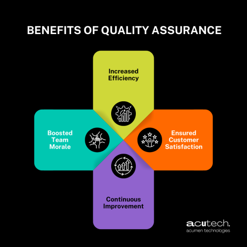 Benefits of quality assurance