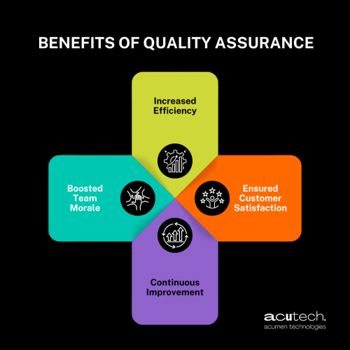 Benefits of quality assurance