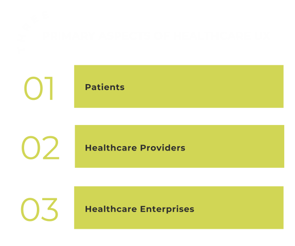 Primary aspects of healthcare UX